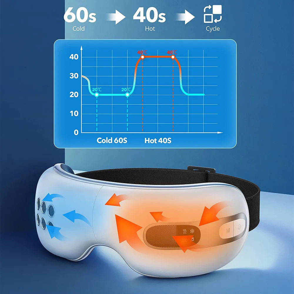 Compresa de calor y enfriamiento