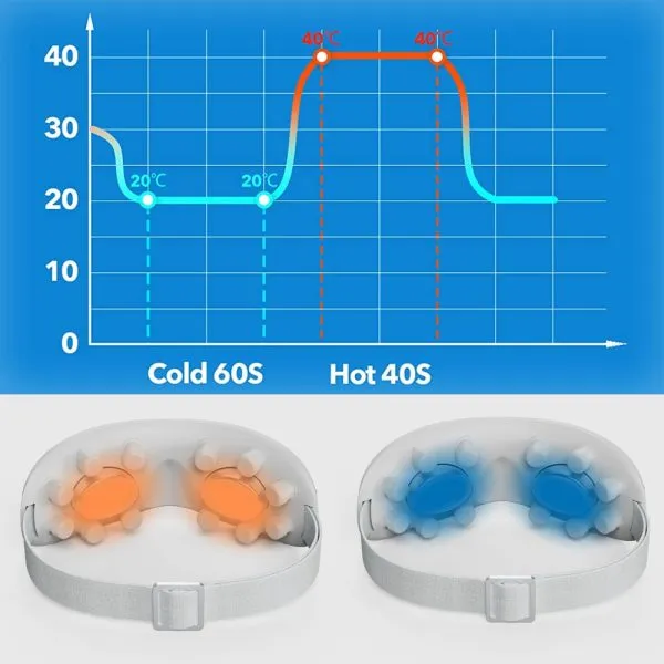 l90 Cooling and Heating cycle